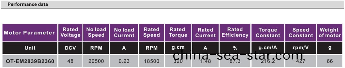 OT-EM2839無(wu)刷(shua)電(dian)機(ji)|電吹風(feng)電(dian)機(ji)|咖啡機(ji)電機|研(yan)磨(mo)機電機(ji)-萬至(zhi)達(da)電(dian)機