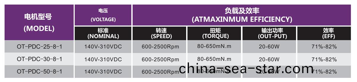 OT-PDC無刷電機|空(kong)調電(dian)機(ji)|空(kong)調內機電(dian)機(ji)|空(kong)氣淨(jing)化器電(dian)機(ji)-萬(wan)至(zhi)達(da)電機