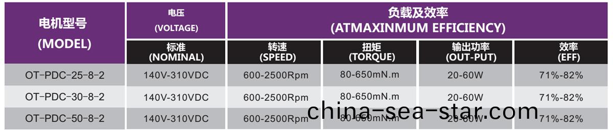 OT-PDC無刷電機|空(kong)調(diao)電機|空(kong)調內(nei)機電機(ji)|空氣(qi)淨(jing)化(hua)器(qi)電(dian)機-萬至達(da)電(dian)機