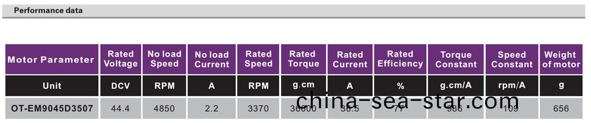 OT-EM9045無刷(shua)電(dian)機(ji)|植保(bao)機(ji)電機|工(gong)業(ye)微(wei)型電(dian)機|無(wu)人(ren)機(ji)電(dian)機(ji)-萬(wan)至(zhi)達(da)電機