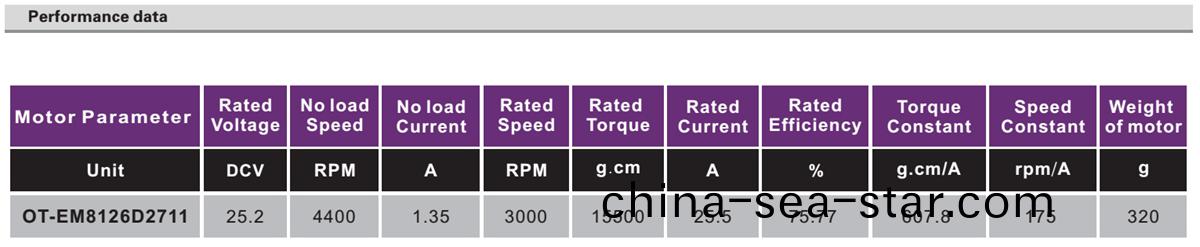 OT-EM8126無刷電機(ji)|無人機電機|工業(ye)微型電機|遙(yao)控飛機(ji)電(dian)機|直(zhi)流(liu)無刷(shua)電機(ji)-萬(wan)至(zhi)達電(dian)機