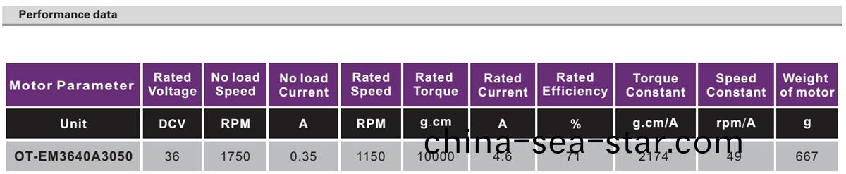 OT-EM6064滑闆(ban)車(che)電(dian)機(ji)|平闆(ban)車電(dian)機(ji)|獨(du)輪(lun)車電機|電(dian)動車(che)電(dian)機(ji)|無(wu)刷(shua)電機(ji)-萬至達電(dian)機(ji)