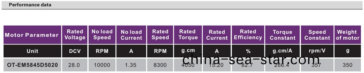 OT-EM5845無(wu)刷(shua)電(dian)機(ji)|電(dian)動工(gong)具馬達(da)|空調(diao)風扇(shan)電機|無人機電(dian)機-萬至(zhi)達電機