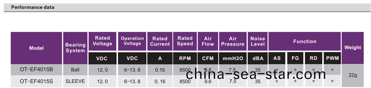 OT-EF4015無刷電機|無刷風扇(shan)電機|風扇(shan)電機|電磁鑪(lu)風(feng)扇(shan)-萬至(zhi)達電機(ji)