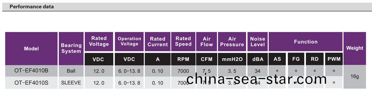 OT-EF4010無刷(shua)電(dian)機|風扇電機|機(ji)箱風扇(shan)|散熱風扇|電(dian)磁(ci)鑪風扇(shan)-萬至達(da)電(dian)機