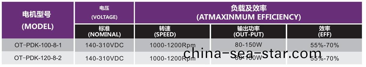 OT-PDK無(wu)刷(shua)電機(ji)|抽油煙機(ji)電(dian)機|直流(liu)無(wu)刷電機(ji)-萬(wan)至達電(dian)機(ji)