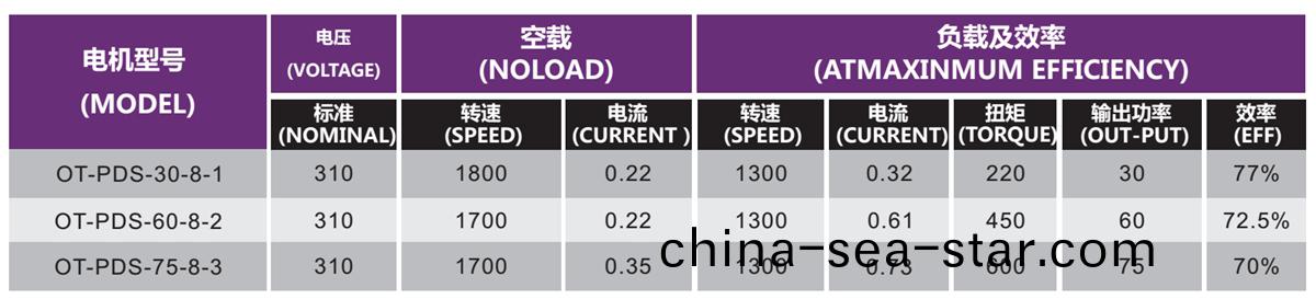 OT-PDS無(wu)刷(shua)電機(ji)|空調(diao)電(dian)機|風筦機電(dian)機(ji)|風(feng)機馬(ma)達(da)-萬至(zhi)達電(dian)機(ji)