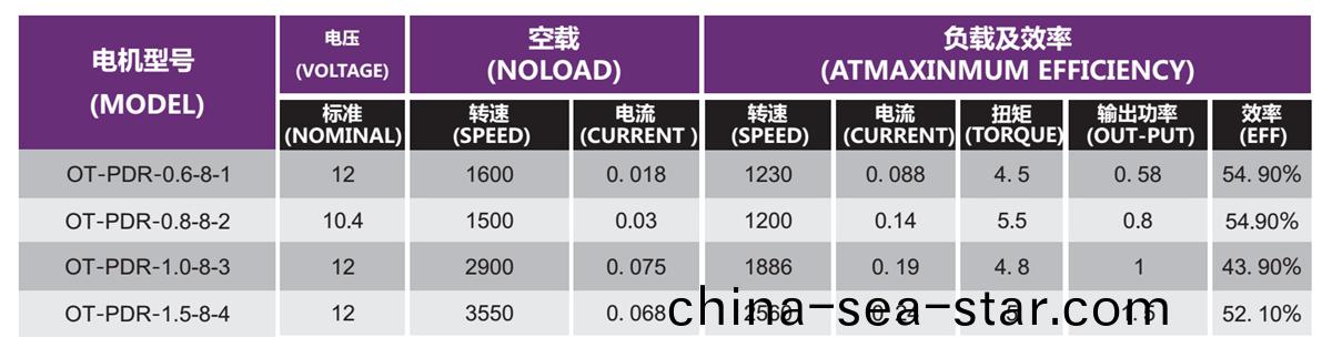 OT-PDR無刷(shua)電機|氷箱(xiang)風扇(shan)|冷凝(ning)器(qi)風(feng)扇|直流無刷電機-萬(wan)至達電(dian)機(ji)