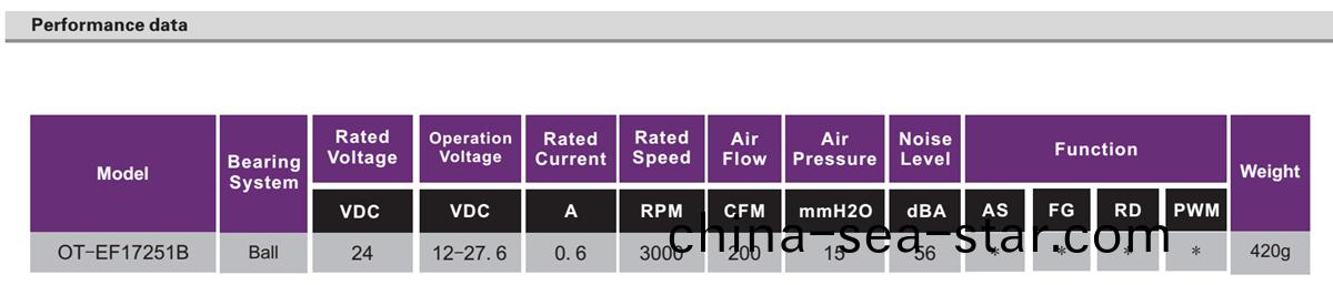 OT-EF17251無刷(shua)電(dian)機|風(feng)扇(shan)電機(ji)|無刷(shua)直(zhi)流(liu)電(dian)機(ji)-萬(wan)至(zhi)達(da)電(dian)機(ji)