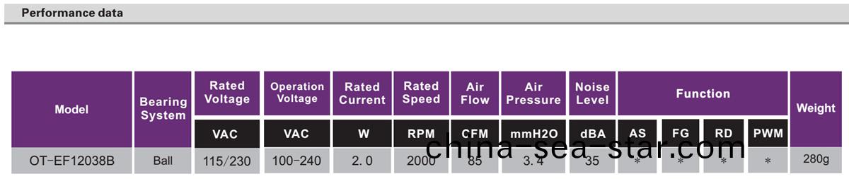 OT-EF12038-EC無刷(shua)電(dian)機|風扇電(dian)機(ji)|直流無刷(shua)電機-萬(wan)至(zhi)達(da)電(dian)機
