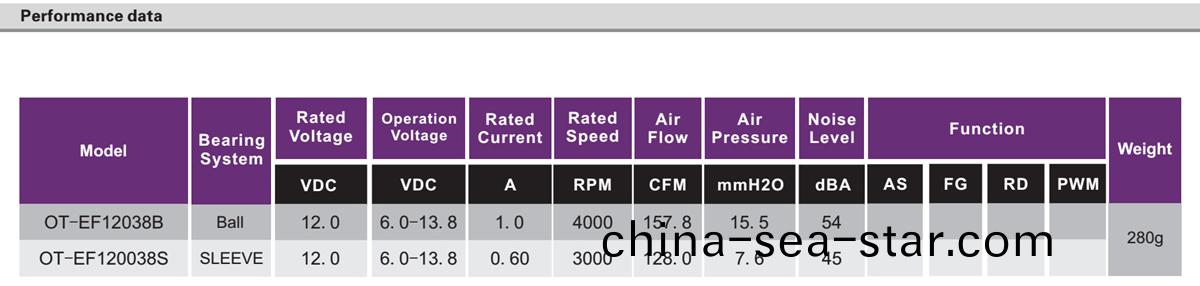 OT-EF12038無(wu)刷電機(ji)|風扇(shan)電(dian)機(ji)|無(wu)刷(shua)直(zhi)流(liu)電機-萬(wan)至達電機(ji)