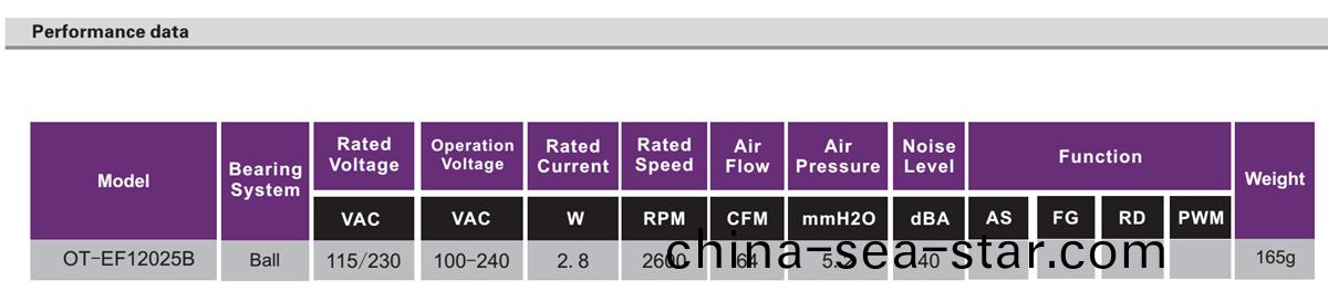 OT-EF12025-EC無刷(shua)電機(ji)|風扇(shan)電機|直(zhi)流無(wu)刷(shua)電(dian)機(ji)-萬(wan)至達電(dian)機(ji)