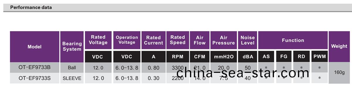 OT-EF9733風(feng)扇電(dian)機|無刷(shua)電(dian)機|直(zhi)流無刷(shua)電機(ji)-萬(wan)至達(da)電(dian)機