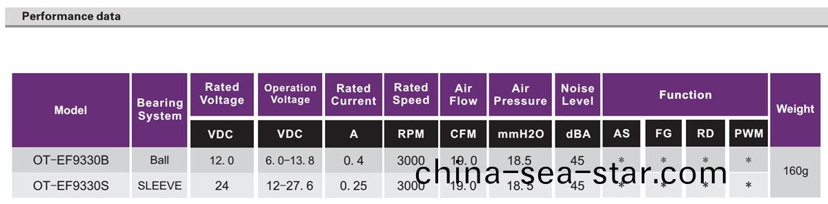 OT-EF9330無(wu)刷(shua)電(dian)機(ji)|風扇(shan)電(dian)機(ji)|直流無刷電機-萬(wan)至(zhi)達(da)電(dian)機(ji)
