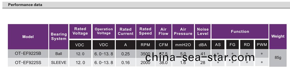 OT-EF9225無(wu)刷電機(ji)|風(feng)扇(shan)電(dian)機|無(wu)刷直(zhi)流電(dian)機(ji)-萬(wan)至達(da)電機