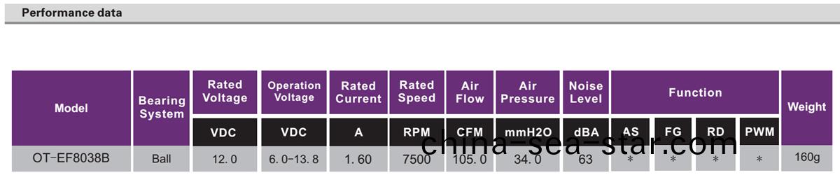 OT-EF8038風扇電機(ji)|無(wu)刷(shua)電(dian)機(ji)|風扇(shan)電機(ji)廠傢(jia)-萬(wan)至達(da)電(dian)機(ji)