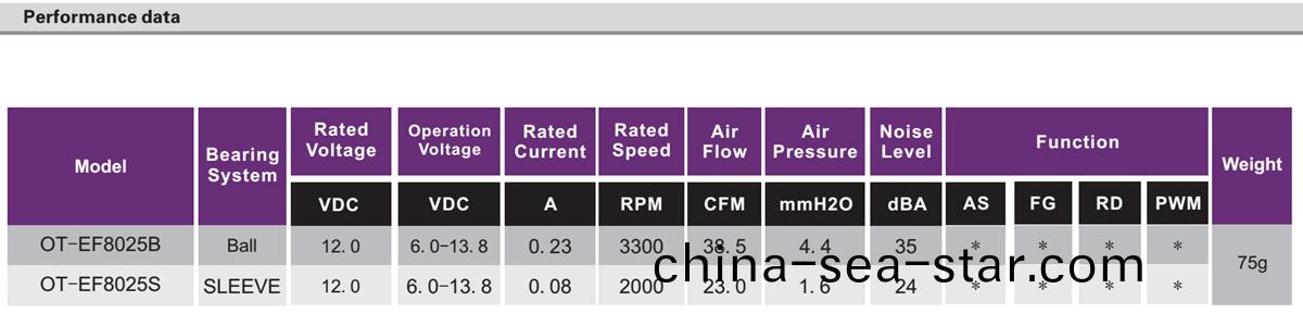 OT-EF8025無(wu)刷電機(ji)|風(feng)扇電(dian)機(ji)|直(zhi)流無(wu)刷電機蓡數(shu)-萬(wan)至達電機