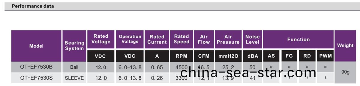 OT-EF7530無刷(shua)電機|風扇電機|無(wu)刷(shua)電(dian)機(ji)廠傢(jia)-萬至(zhi)達(da)電機(ji)