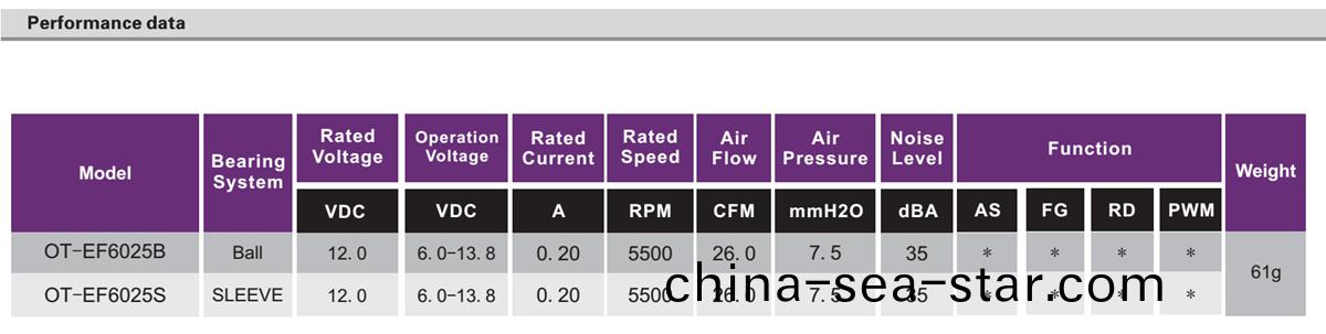 OT-EF6025無(wu)刷電機|風扇電(dian)機(ji)|直(zhi)流無刷電機-萬至(zhi)達電(dian)機(ji)