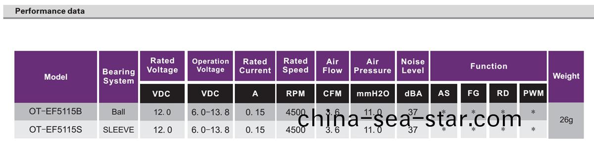 OT-EF5115無(wu)刷電機(ji)|風(feng)扇電機(ji)|無(wu)刷(shua)電(dian)機生産(chan)廠(chang)-萬(wan)至(zhi)達(da)電機(ji)