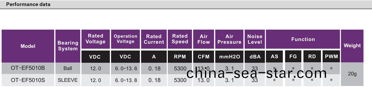 OT-EF5010無(wu)刷(shua)電(dian)機|風扇電(dian)機(ji)|散(san)熱風(feng)扇(shan)|無刷直流(liu)電機-萬(wan)至達電機