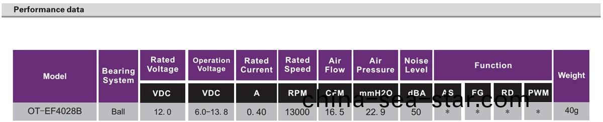 OT-EF4028無(wu)刷電(dian)機(ji)|風扇(shan)電(dian)機|電(dian)腦(nao)風(feng)扇(shan)|主機(ji)風扇(shan)-萬(wan)至(zhi)達電(dian)機
