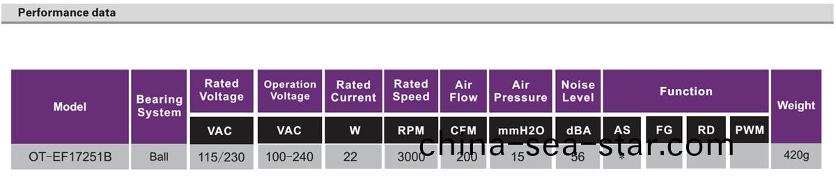 OT-EF17251-EC無刷(shua)電(dian)機|無(wu)刷(shua)直流電機(ji)|風扇(shan)電機-萬(wan)至達(da)電機(ji)
