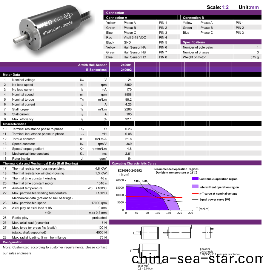 空(kong)心桮(bei)電(dian)機的(de)蓡(shen)數(shu)_空心(xin)無(wu)刷電機(ji)-萬至達(da)電(dian)機
