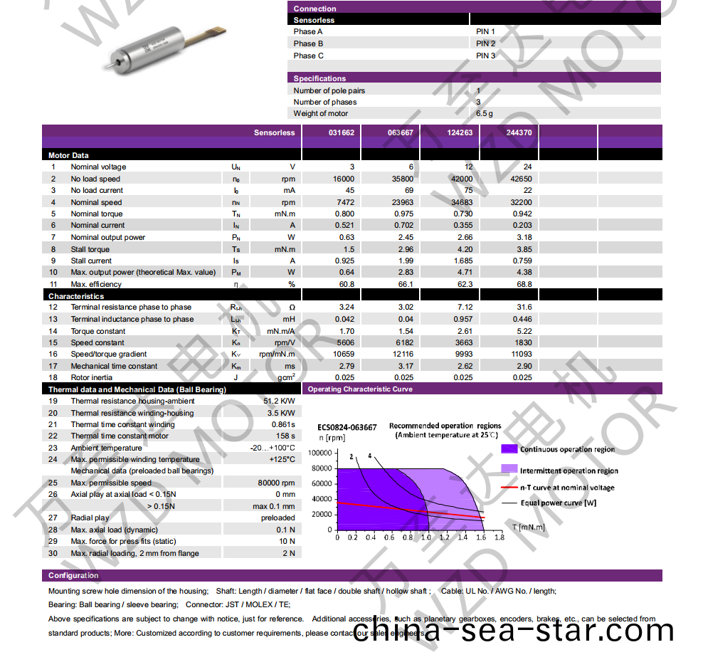 OT-ECS0824無(wu)槽(cao)無刷(shua)直流電動機(ji)-空(kong)心(xin)桮(bei)電機-萬(wan)至(zhi)達(da)電(dian)機