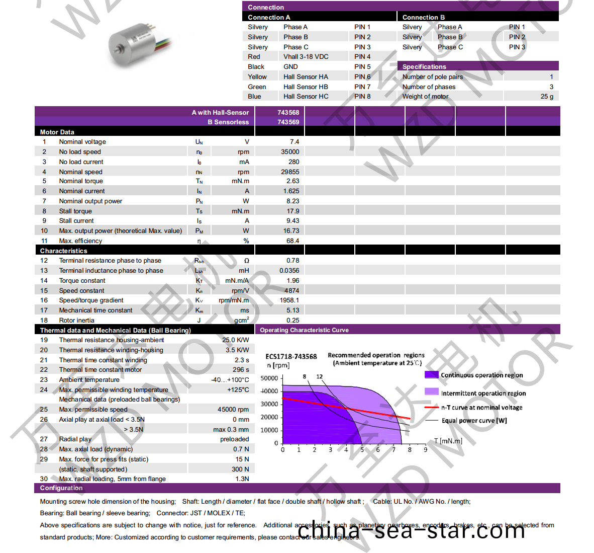 OT-ECS1718無(wu)槽無刷直流(liu)電機(ji)-空(kong)心桮(bei)電機(ji)-萬(wan)至達電機(ji)