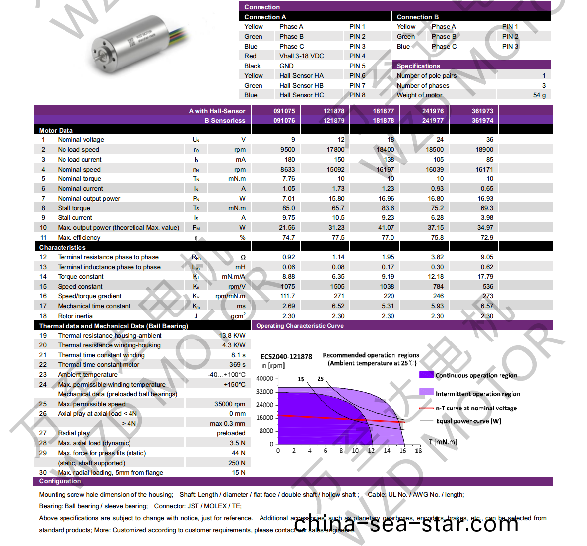 OT-ECS2040無槽無刷(shua)直流電機(ji)-空(kong)心(xin)桮(bei)電機-萬至(zhi)達(da)電(dian)機(ji)