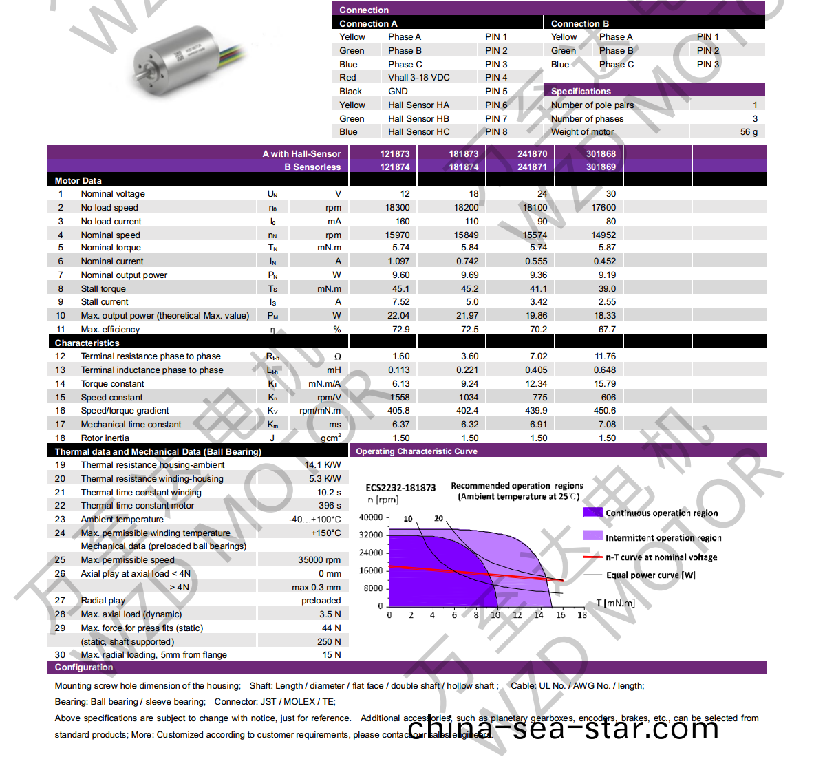 OT-ECS 2232無(wu)槽(cao)無刷直流電機(ji)-空(kong)心(xin)桮(bei)電(dian)機(ji)-萬(wan)至(zhi)達(da)電機