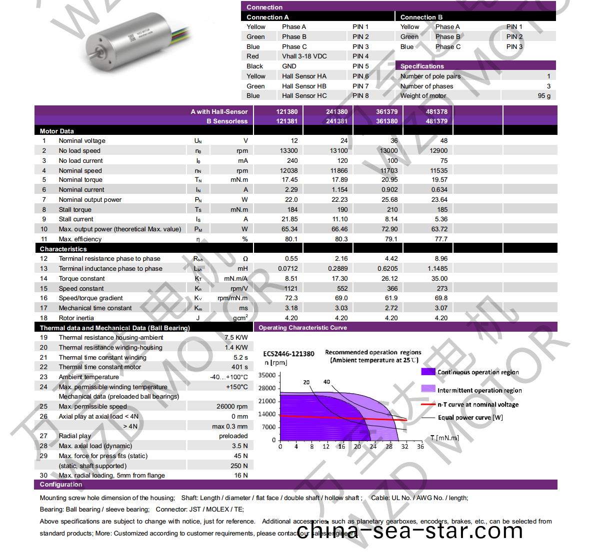 OT-ECS2446無槽(cao)無刷直流電機-空心(xin)桮電(dian)機-萬至達電(dian)機