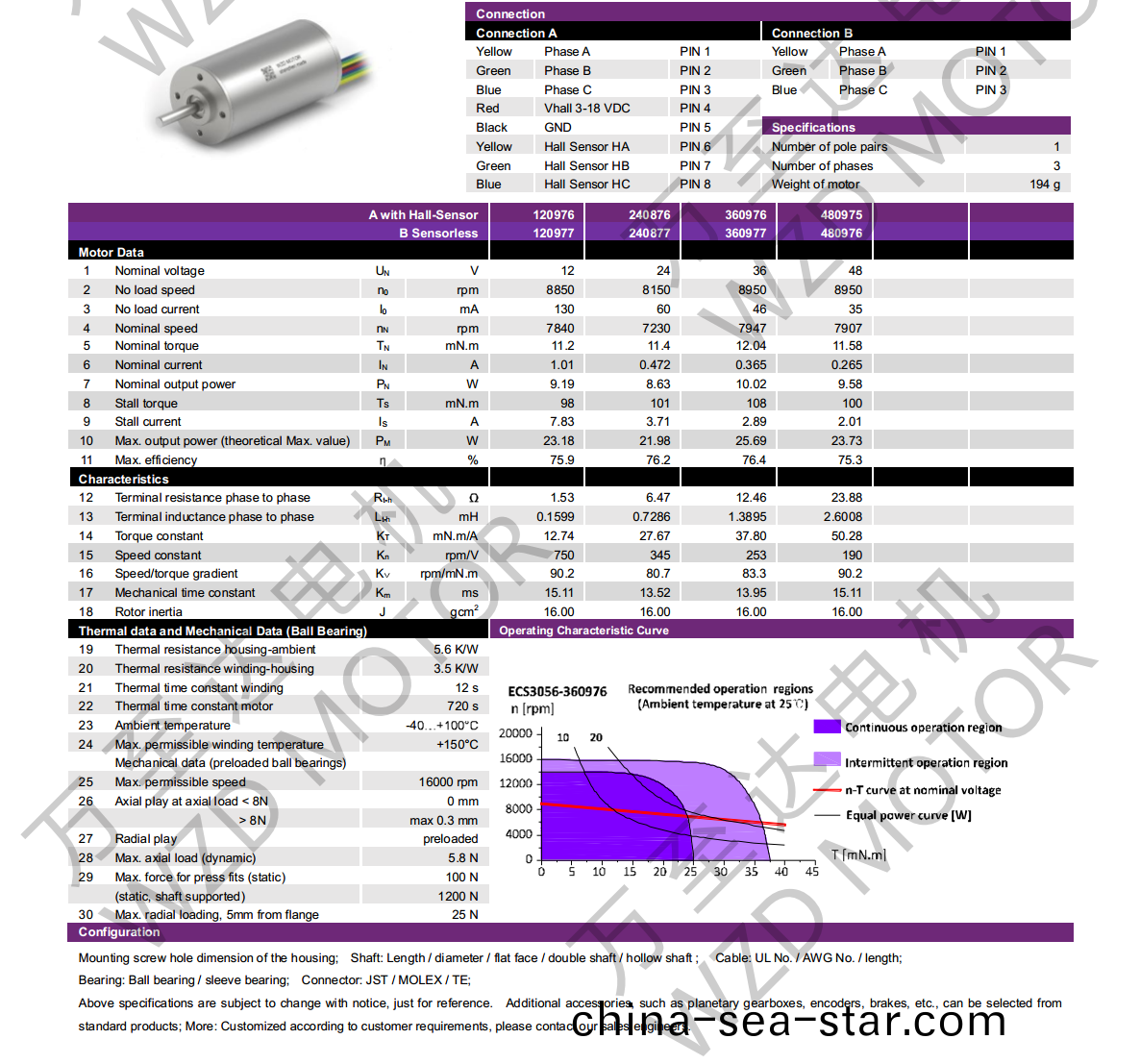 OT-ECS3056無(wu)槽無(wu)刷(shua)直(zhi)流(liu)電機(ji)-空心桮電(dian)機-萬至達電(dian)機