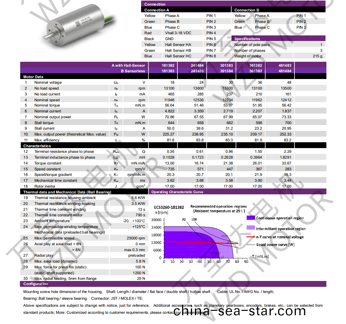 OT-ECS3260無槽無(wu)刷直(zhi)流電(dian)機(ji)-空心(xin)桮電(dian)機-萬至(zhi)達電機(ji)