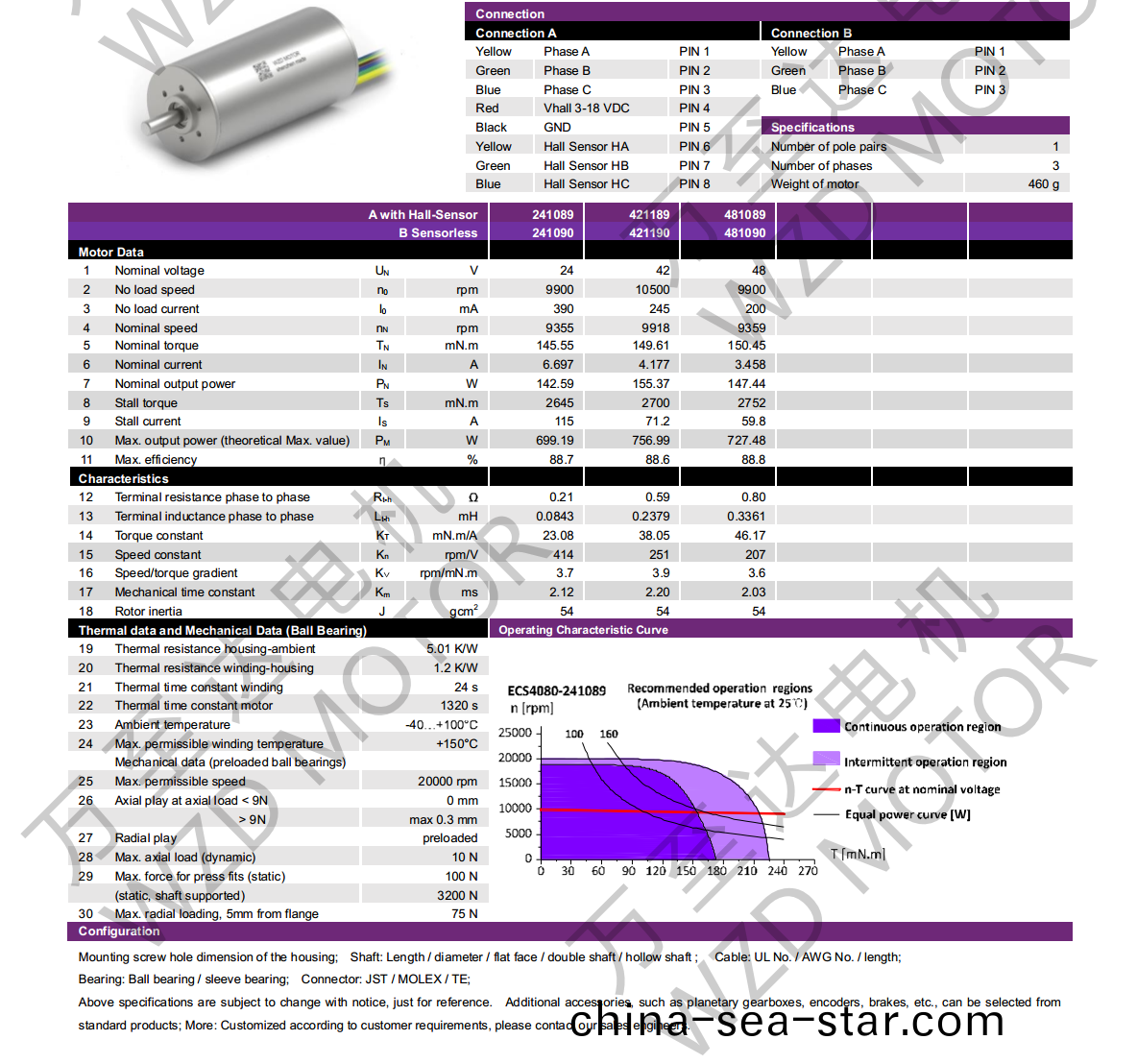 OT-ECS4080無槽無(wu)刷(shua)直(zhi)流電機-空心(xin)桮電(dian)機(ji)-萬至(zhi)達(da)電機(ji)