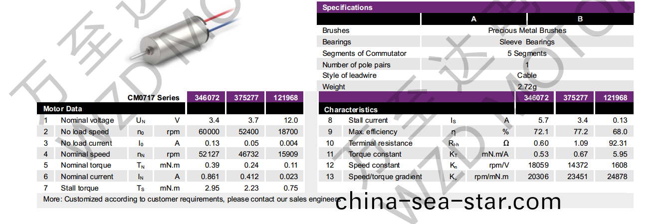 OT-CM0717空心(xin)桮電(dian)機-萬至達(da)電(dian)機