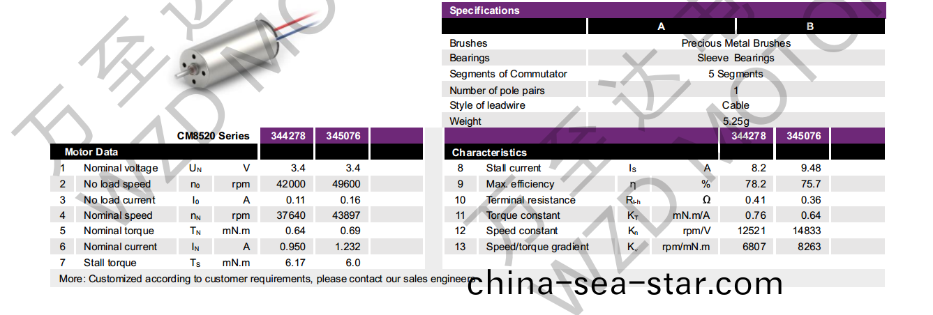 OT-CM8520空心桮(bei)電機-萬至達(da)電機(ji)