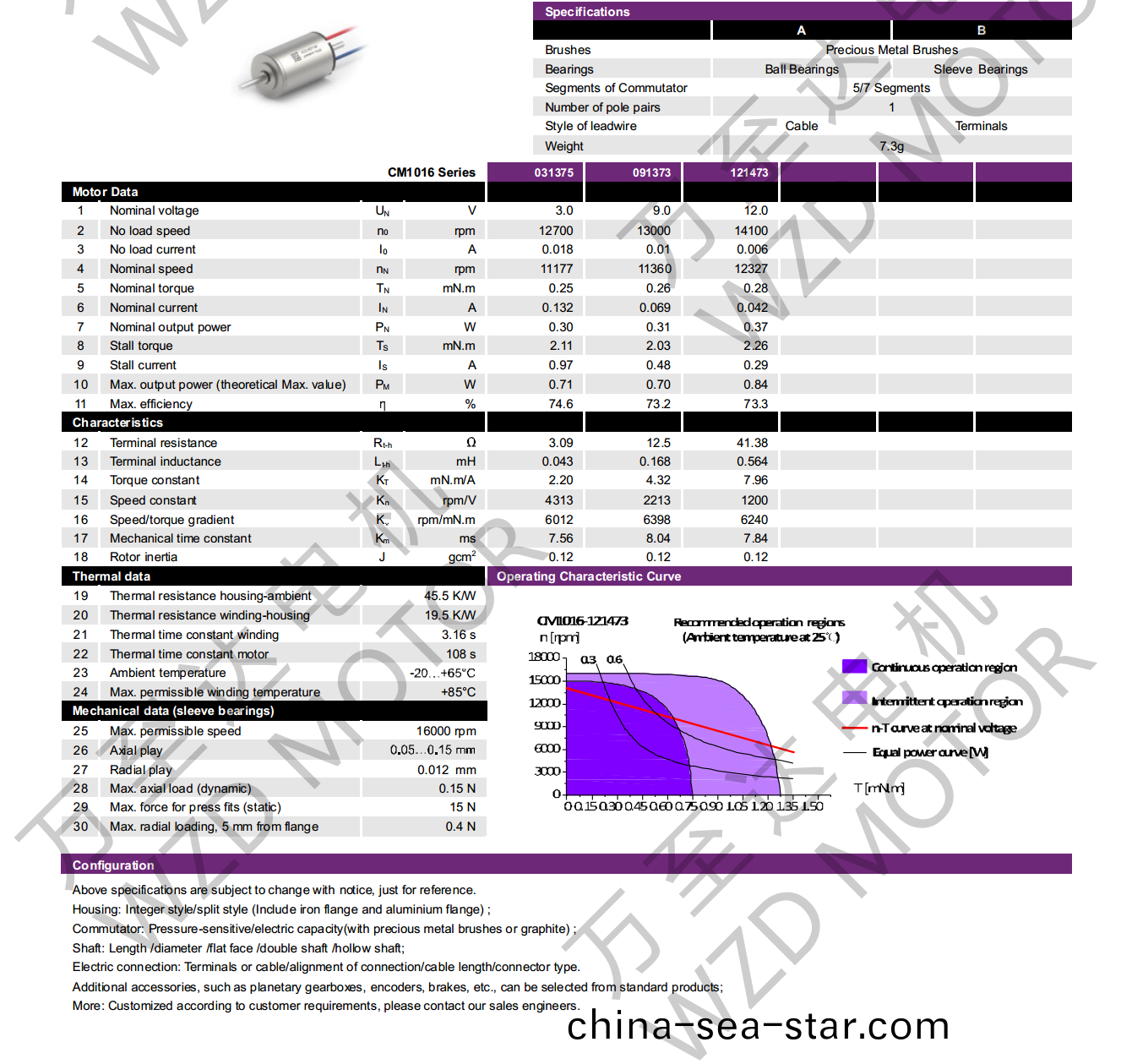 OT-CM1016空心桮(bei)電(dian)機(ji)-萬至達(da)電(dian)機