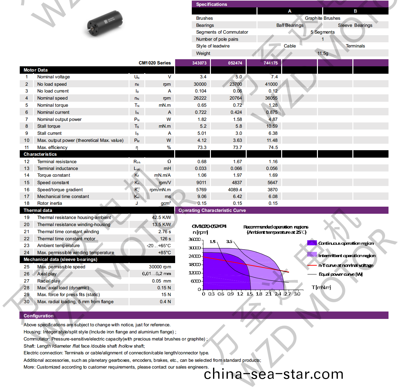 OT-CM1020石墨(mo)刷(shua)空心(xin)桮(bei)電機-萬至(zhi)達(da)電機(ji)