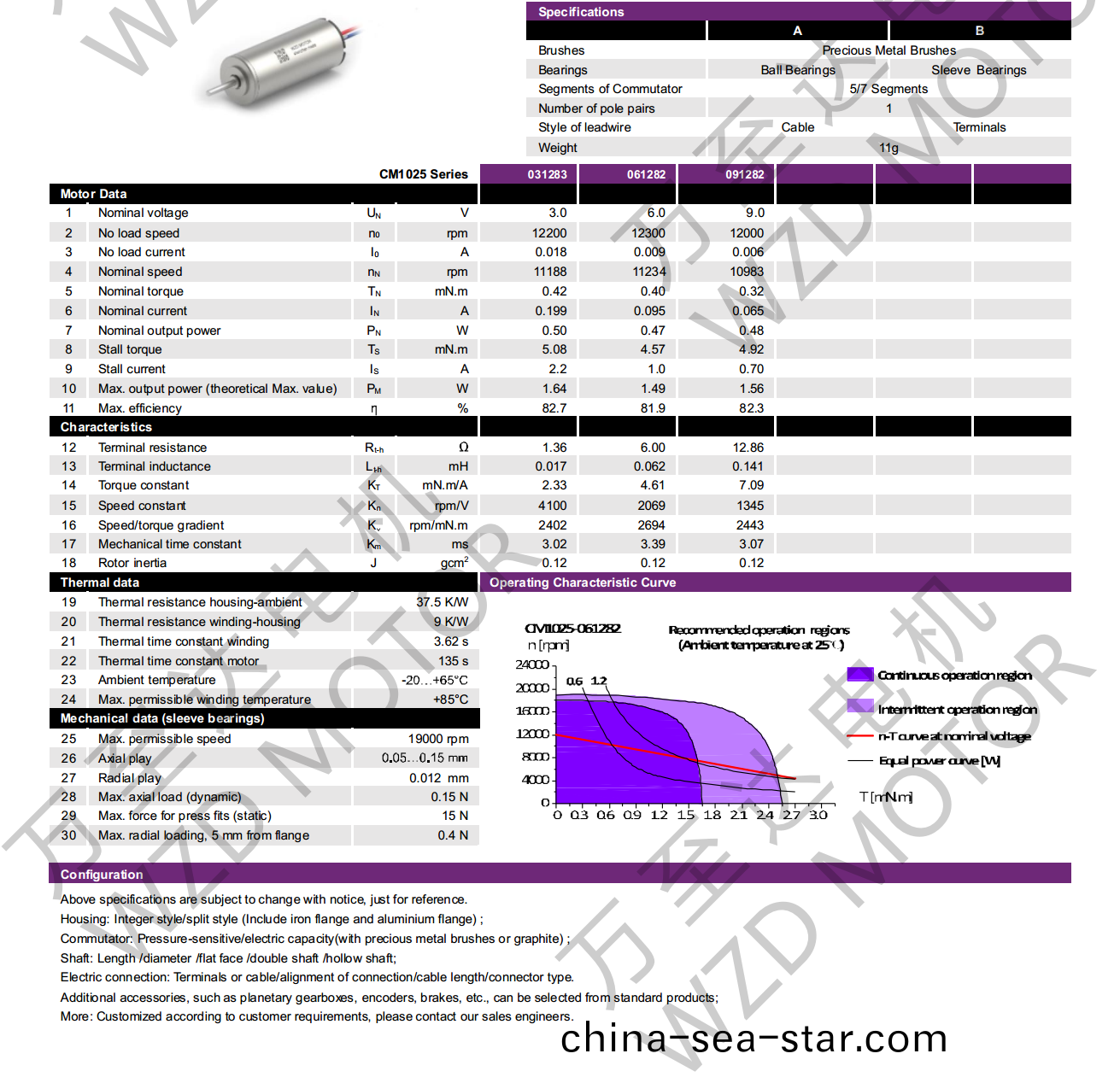 OT-CM1025空(kong)心(xin)桮(bei)電機-萬至達電(dian)機