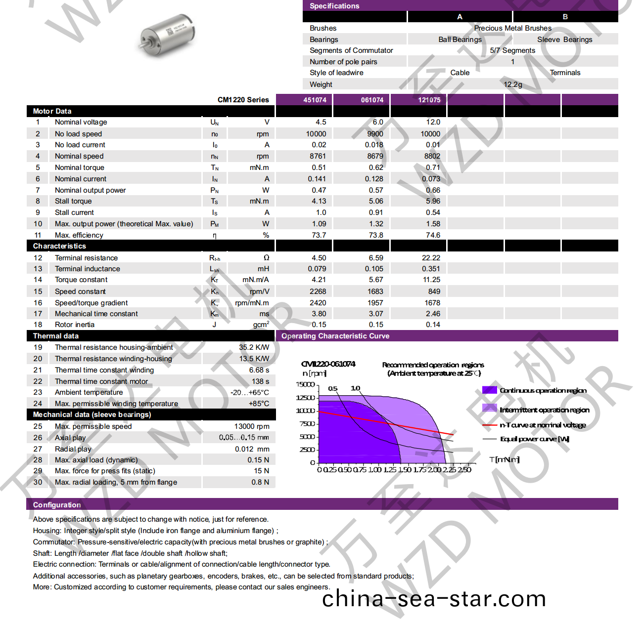 OT-CM1220空心桮(bei)電機-萬至達(da)電(dian)機(ji)