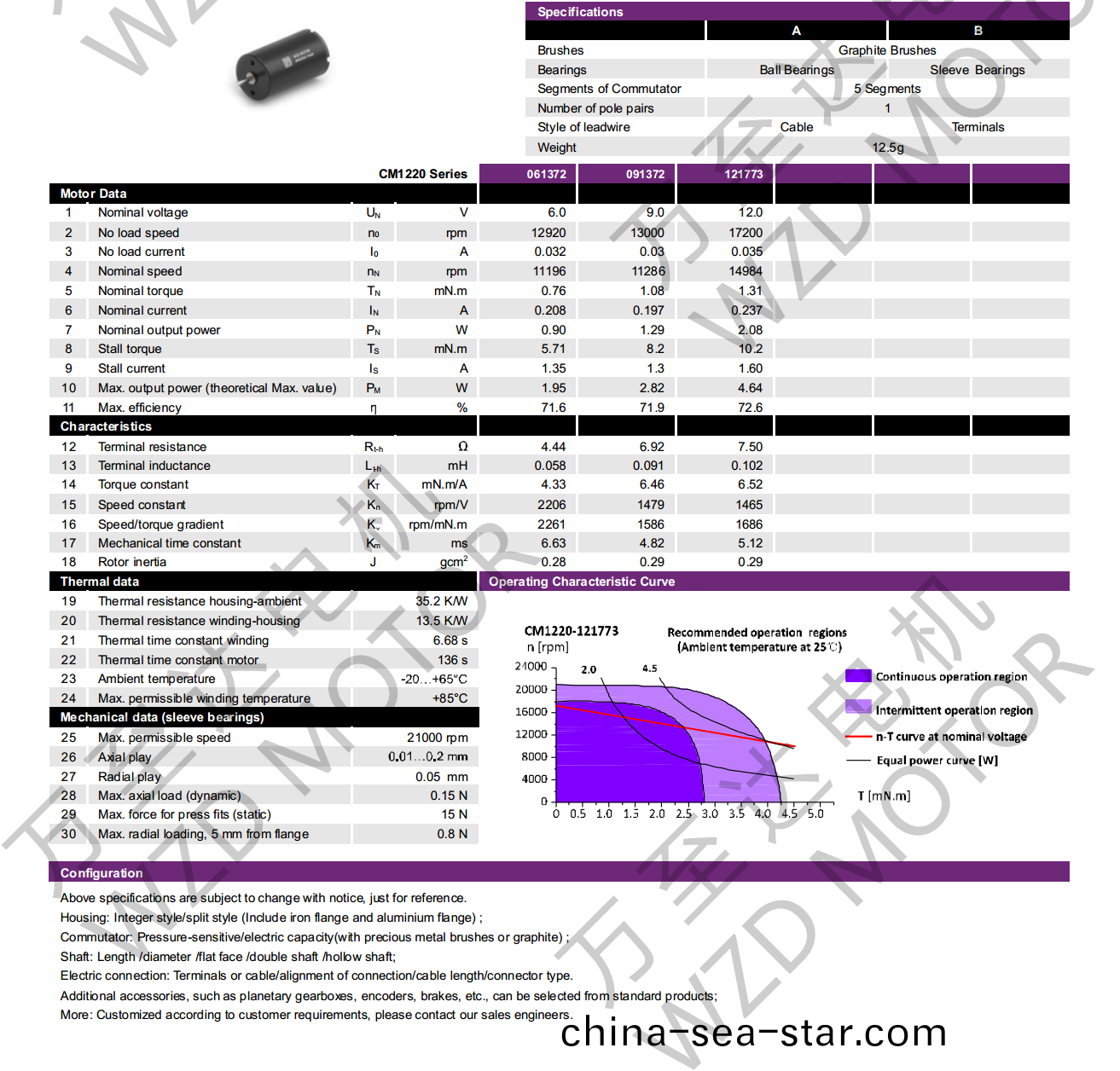 OT-CM1220石墨(mo)刷空心桮(bei)電(dian)機(ji)-萬至(zhi)達(da)電(dian)機