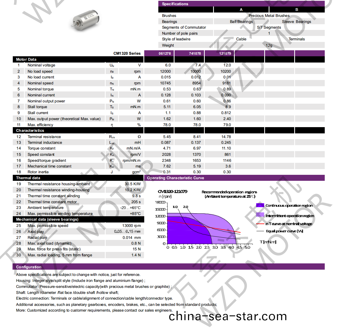 OT-CM1320空心桮(bei)電(dian)機-萬至達(da)電機(ji)