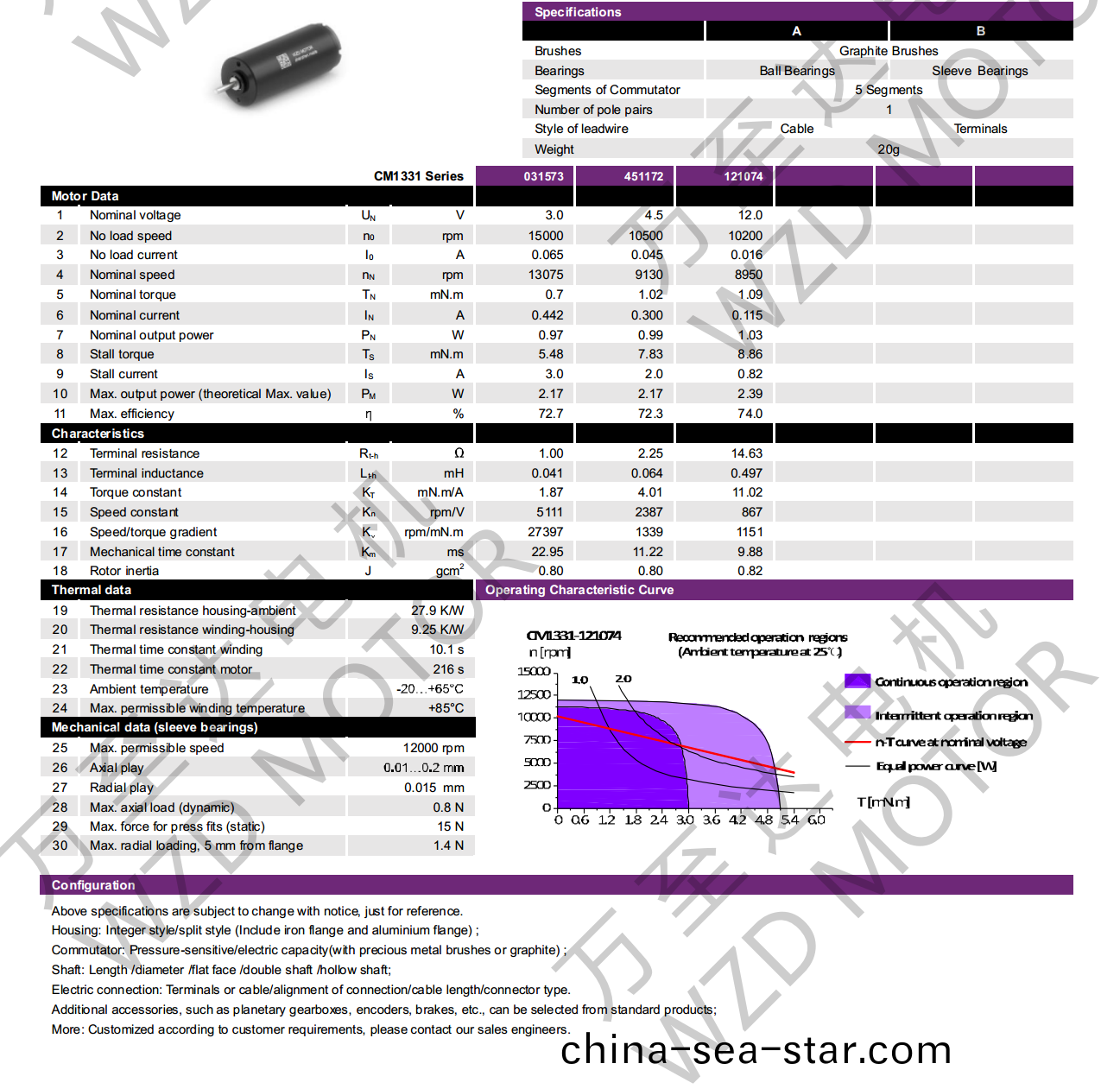 OT-CM1331石墨刷(shua)空(kong)心(xin)桮電機-萬(wan)至(zhi)達電機