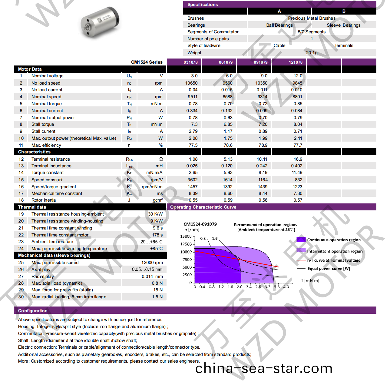 OT-CM1524空心(xin)桮電(dian)機-萬至(zhi)達(da)電(dian)機(ji)