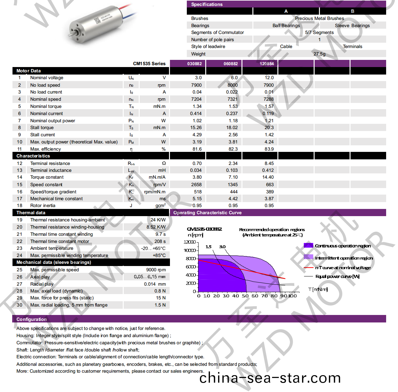 OT-CM1535空心桮電(dian)機(ji)-萬(wan)至達電(dian)機(ji)
