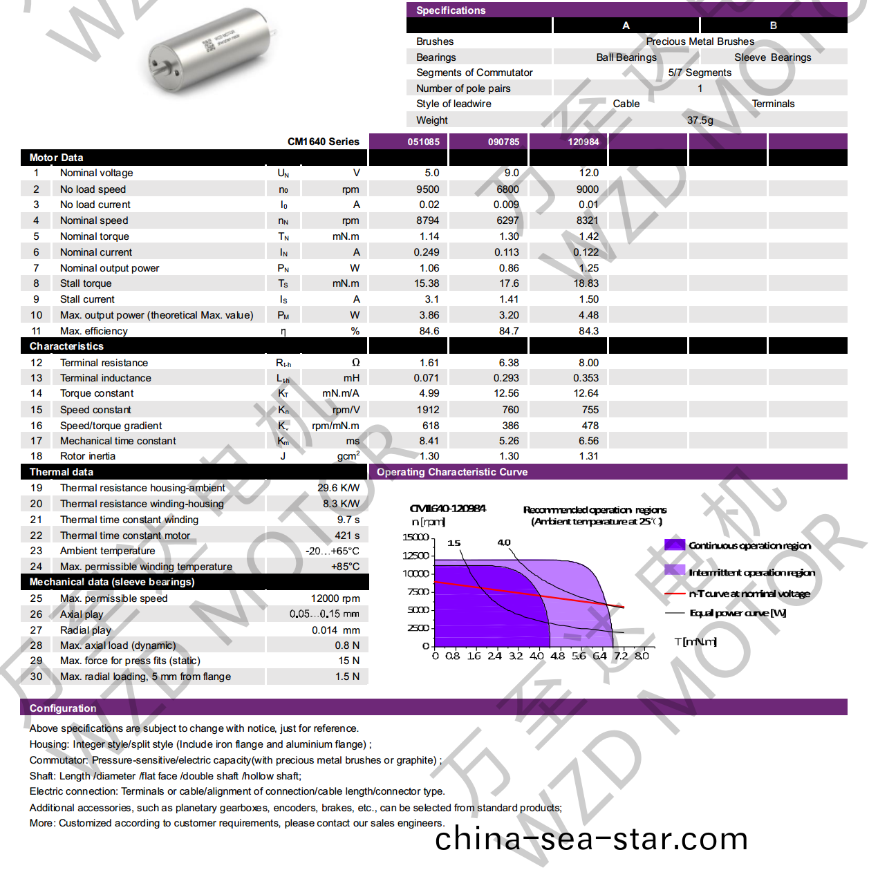 OT-CM1640空心桮電機-萬至達(da)電機