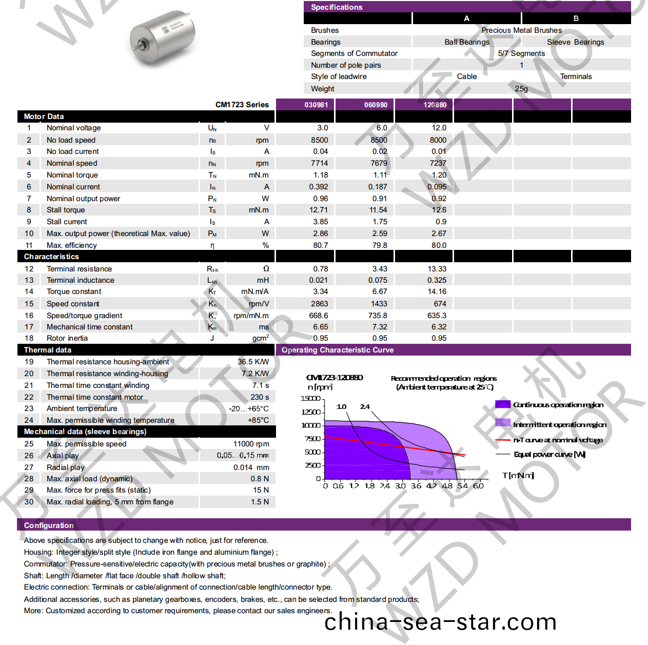 OT-CM1723空心桮(bei)電(dian)機(ji)-萬(wan)至達電(dian)機