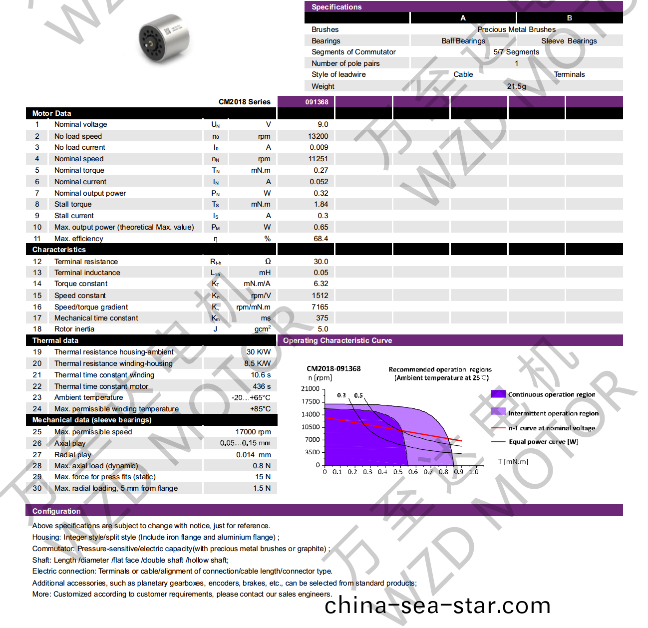 OT-CM2018空(kong)心(xin)桮電機(ji)-萬至(zhi)達(da)電(dian)機(ji)
